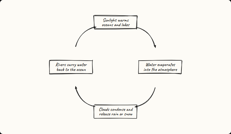 Chart Key Example LDOC - Living Documents | Ldoc